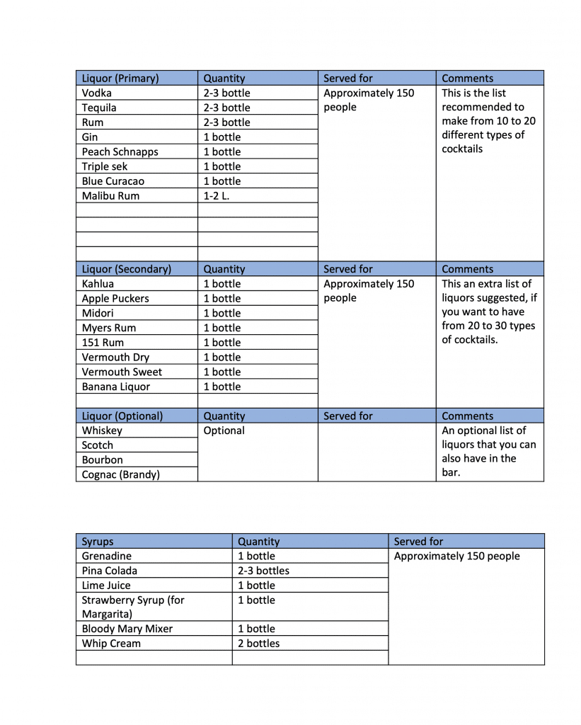 Why is importable to get a bar bundle service and help with shopping list?